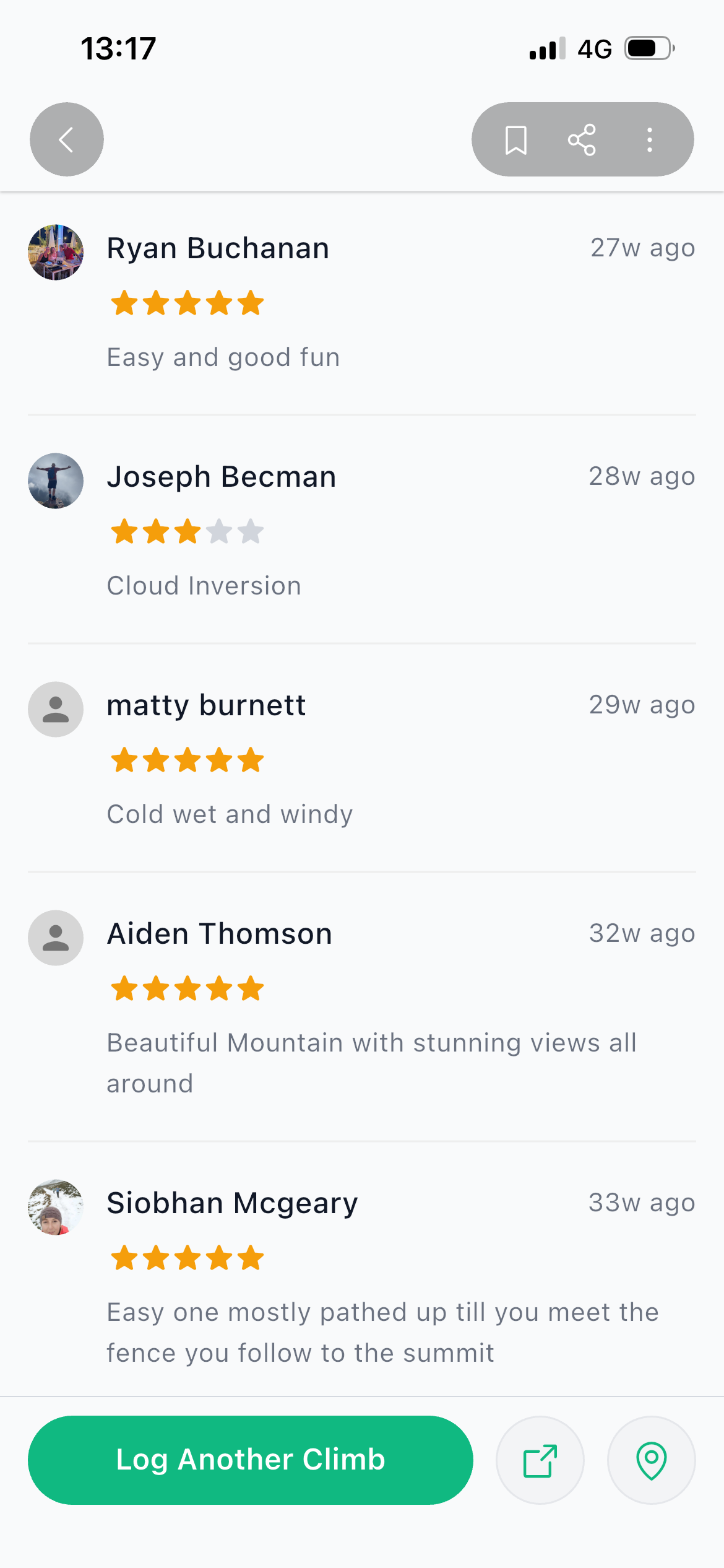 Read reviews